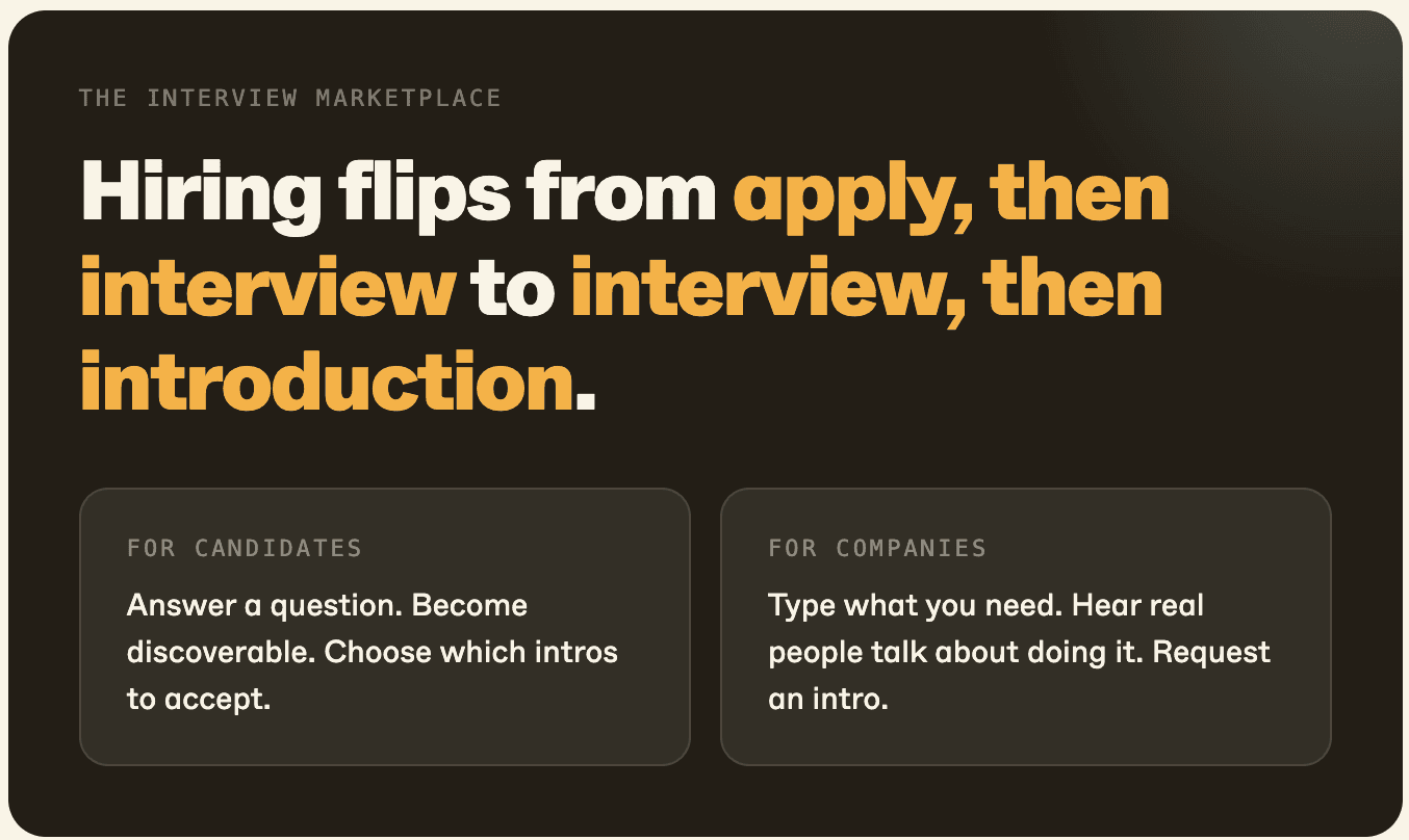 The interview marketplace: hiring flips from apply, then interview to interview, then introduction. For candidates: answer a question, become discoverable, choose which intros to accept. For companies: type what you need, hear real people talk about doing it, request an intro.
